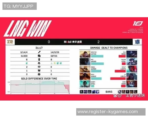 赛后复盘IG与LNG对决中的个人能力表现分析与总结实时数据